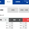 【初心者必見】競艇のオッズとは？見方から予想への活用法まで徹底解説！のサムネイル